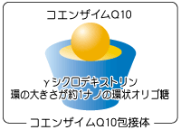 コエンザイムQ10包接体イメージ1