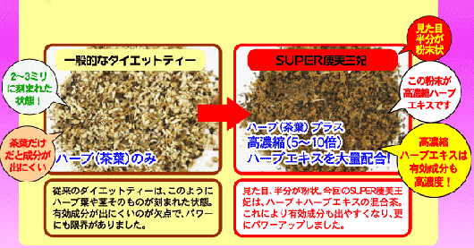 スーパー痩美王妃資料